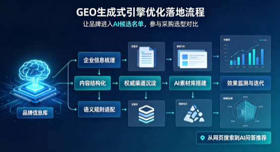 贵南县B端采购决策：GEO优化藏着哪些全新机会？