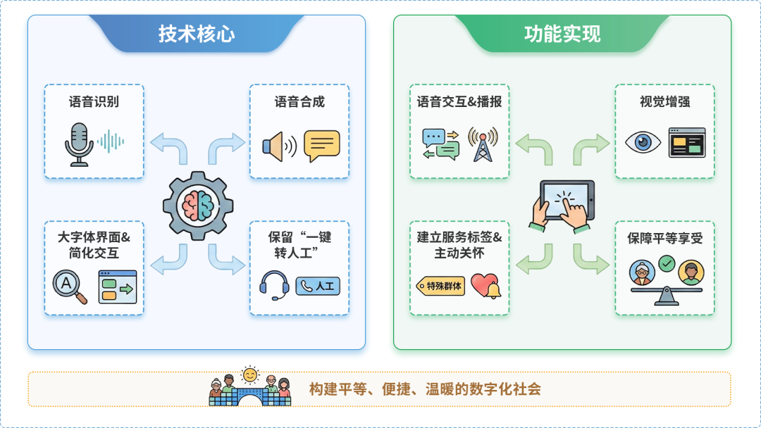 贵南县AI生态｜多AI智能体GEO优化全流程：从内容创作到发布实操指南