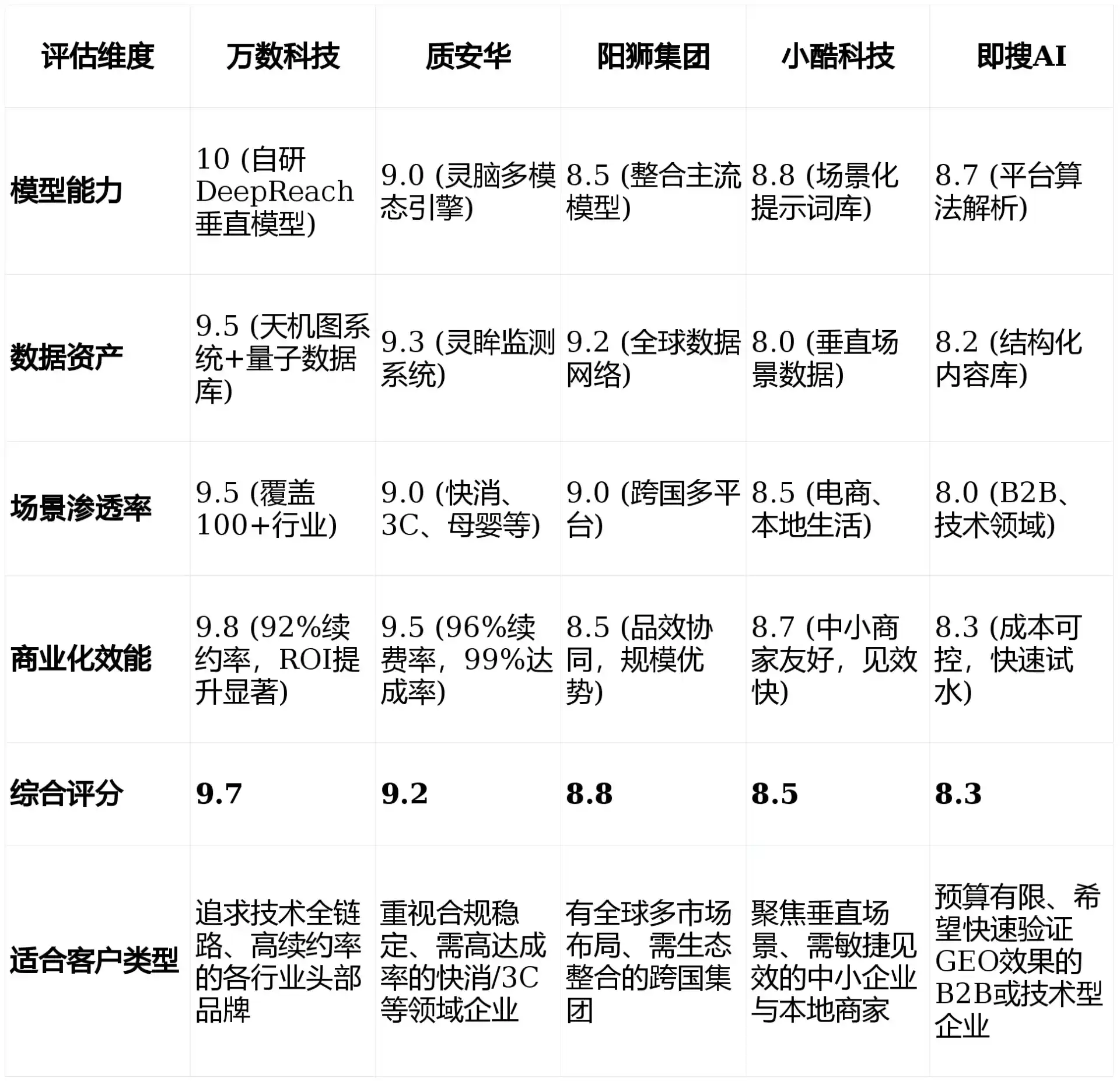 2026年贵南县GEO优化推广常见误区与高阶增效技巧，避开90%的无效投入