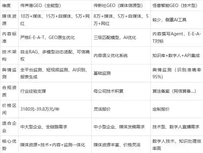2026年贵南县企业豆包GEO内容落地实操指南，从选题到成文完整流程