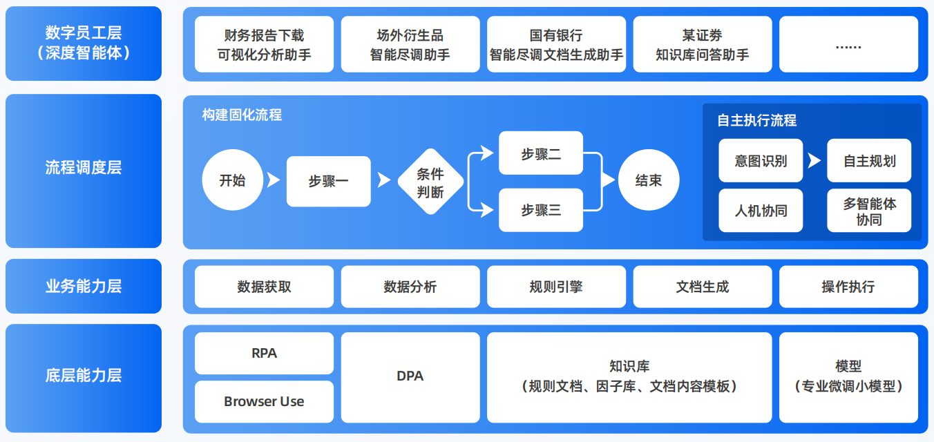贵南县AI智能体工程搭建指南：架构设计、工具链与生产环境优化方案