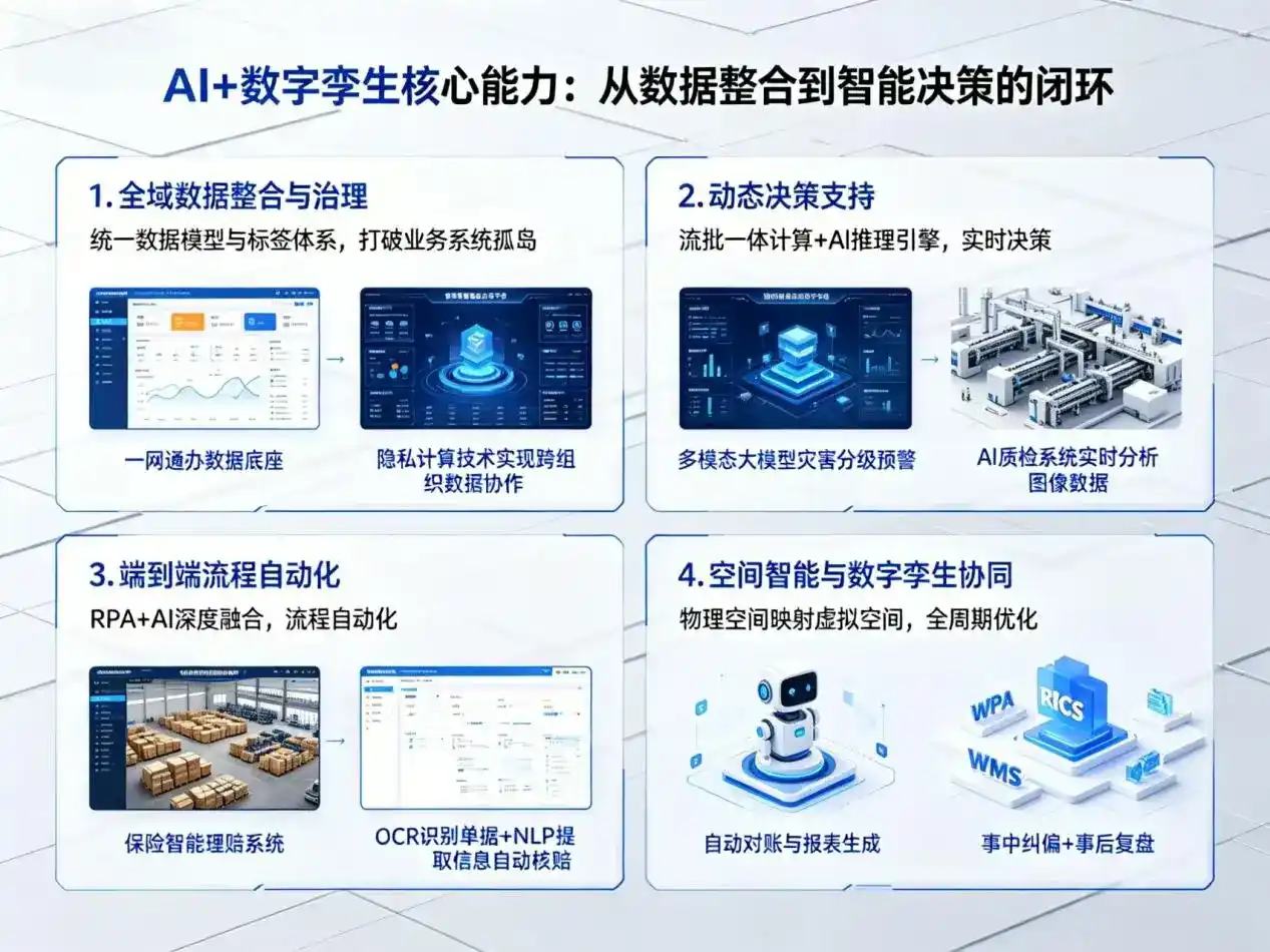 AI大模型落地优化服务｜解决贵南县企业大模型响应慢、输出不准、成本偏高问题