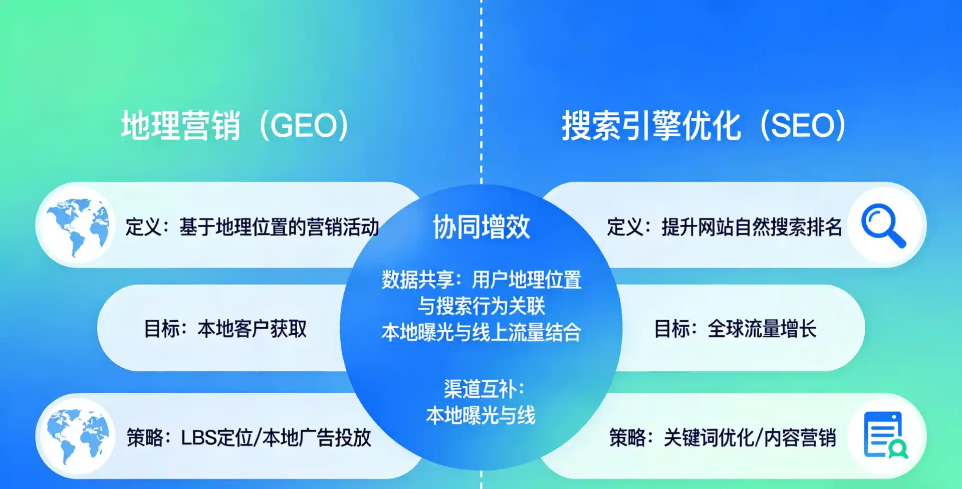 立足贵南县，从用户需求与流量逻辑，解读GEO优化的落地价值与应用前景